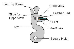 The Cock of a Brown Bess Musket. Image by Sue.